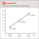 DisplayPortBandwidth
